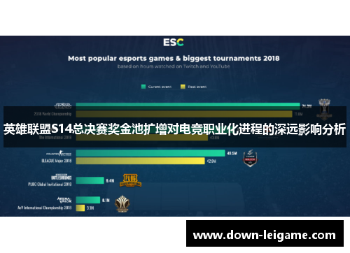 英雄联盟S14总决赛奖金池扩增对电竞职业化进程的深远影响分析