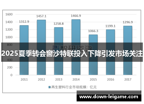 2025夏季转会窗沙特联投入下降引发市场关注